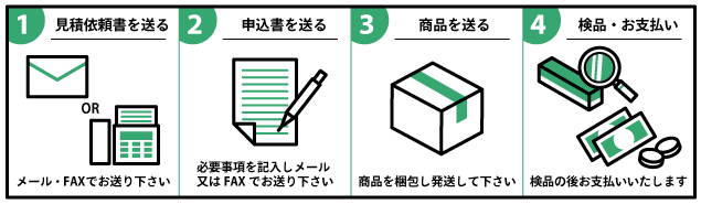 通信買取