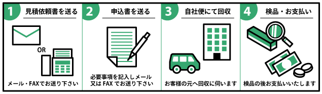 出張買取